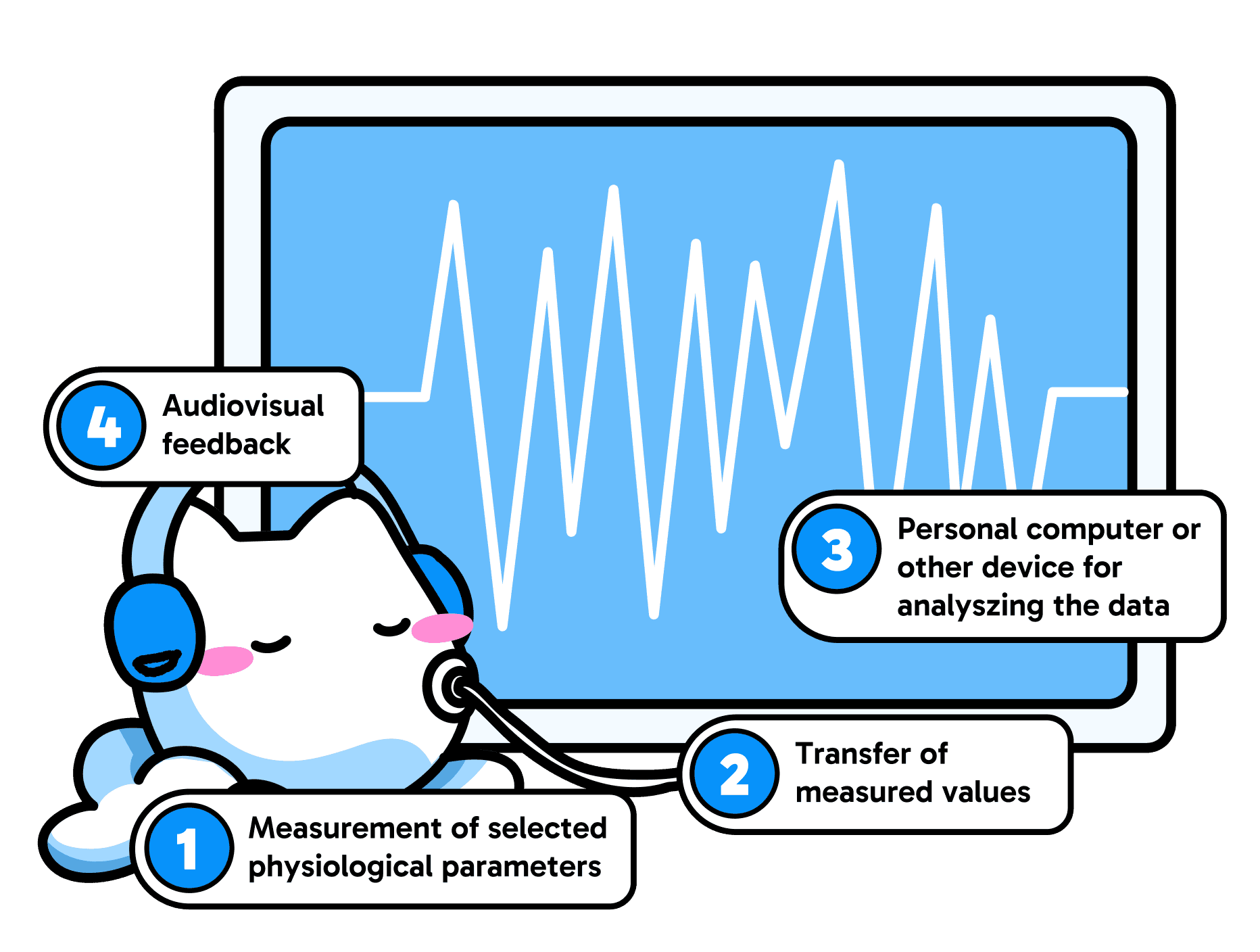 Biofeedback Komi